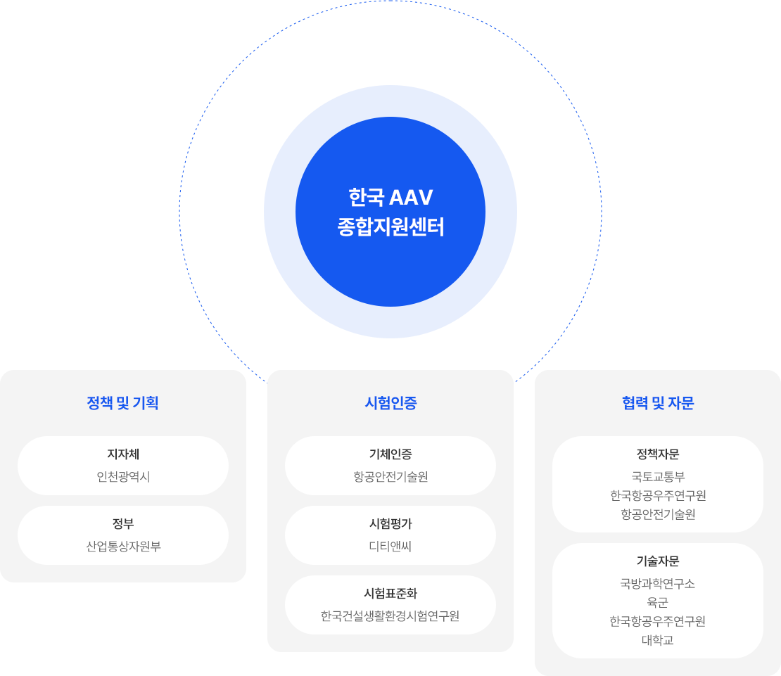 sub page 04 organization chart