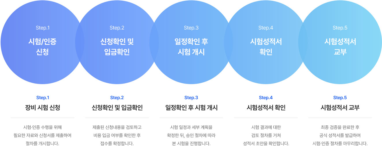 sub page description image